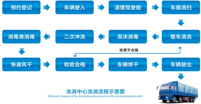 1620616603200958.png 流程图.png